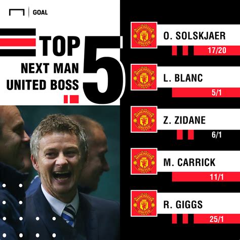 next manchester united manager odds|Manchester United new manager odds: The favourites .